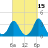 Onset tide chart for Sunday, September 15, 2024