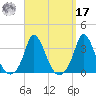 Onset tide chart for Tuesday, September 17, 2024