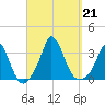 Onset tide chart for Saturday, September 21, 2024