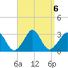 Onset tide chart for Friday, September 6, 2024
