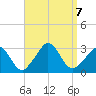 Onset tide chart for Saturday, September 7, 2024