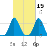 Onset tide chart for Tuesday, October 15, 2024
