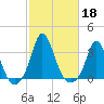 Onset tide chart for Friday, October 18, 2024