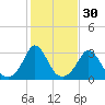 Onset tide chart for Wednesday, October 30, 2024