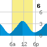 Onset tide chart for Wednesday, November 6, 2024