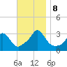 Onset tide chart for Friday, November 8, 2024