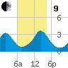 Onset tide chart for Saturday, November 9, 2024
