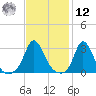 Onset tide chart for Wednesday, February 12, 2025