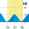 Onset tide chart for Tuesday, March 18, 2025