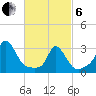 Onset tide chart for Thursday, March 6, 2025