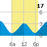 Onset tide chart for Thursday, April 17, 2025