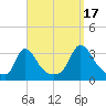Onset tide chart for Wednesday, September 17, 2025