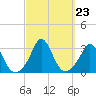 Onset tide chart for Tuesday, September 23, 2025