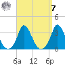 Onset tide chart for Sunday, September 7, 2025