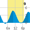 Onset tide chart for Tuesday, September 9, 2025