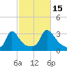 Onset tide chart for Wednesday, October 15, 2025