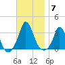 Onset tide chart for Friday, November 7, 2025