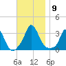 Onset tide chart for Sunday, November 9, 2025