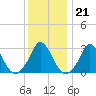 Onset tide chart for Wednesday, January 21, 2026