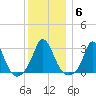 Onset tide chart for Tuesday, January 6, 2026
