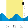 Onset tide chart for Friday, May 8, 2026