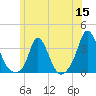 Onset tide chart for Monday, June 15, 2026
