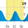 Onset tide chart for Friday, June 19, 2026