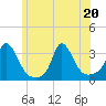 Onset tide chart for Saturday, June 20, 2026