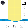 Orange (Old Navy Base) tide chart for Tuesday, January 12, 2021