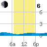 Orange (Old Navy Base) tide chart for Wednesday, January 6, 2021