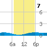Orange (Old Navy Base) tide chart for Thursday, January 7, 2021