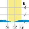 Orange (Old Navy Base) tide chart for Friday, January 8, 2021