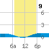 Orange (Old Navy Base) tide chart for Saturday, January 9, 2021