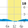 Orange (Old Navy Base) tide chart for Wednesday, February 10, 2021