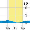 Orange (Old Navy Base) tide chart for Friday, February 12, 2021