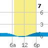 Orange (Old Navy Base) tide chart for Sunday, February 7, 2021