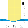 Orange (Old Navy Base) tide chart for Monday, February 8, 2021