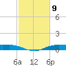Orange (Old Navy Base) tide chart for Tuesday, February 9, 2021