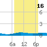 Orange (Old Navy Base) tide chart for Tuesday, March 16, 2021