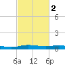 Orange (Old Navy Base) tide chart for Tuesday, March 2, 2021