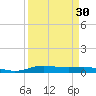 Orange (Old Navy Base) tide chart for Tuesday, March 30, 2021