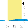 Orange (Old Navy Base) tide chart for Thursday, March 4, 2021
