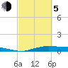 Orange (Old Navy Base) tide chart for Friday, March 5, 2021
