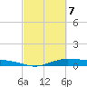 Orange (Old Navy Base) tide chart for Sunday, March 7, 2021