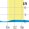 Orange (Old Navy Base) tide chart for Thursday, April 15, 2021
