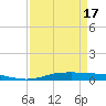 Orange (Old Navy Base) tide chart for Saturday, April 17, 2021