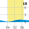 Orange (Old Navy Base) tide chart for Sunday, April 18, 2021