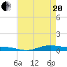Orange (Old Navy Base) tide chart for Tuesday, April 20, 2021