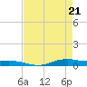 Orange (Old Navy Base) tide chart for Wednesday, April 21, 2021