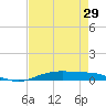 Orange (Old Navy Base) tide chart for Thursday, April 29, 2021